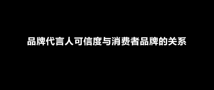 品牌代言人可信度与消费者品牌的关系